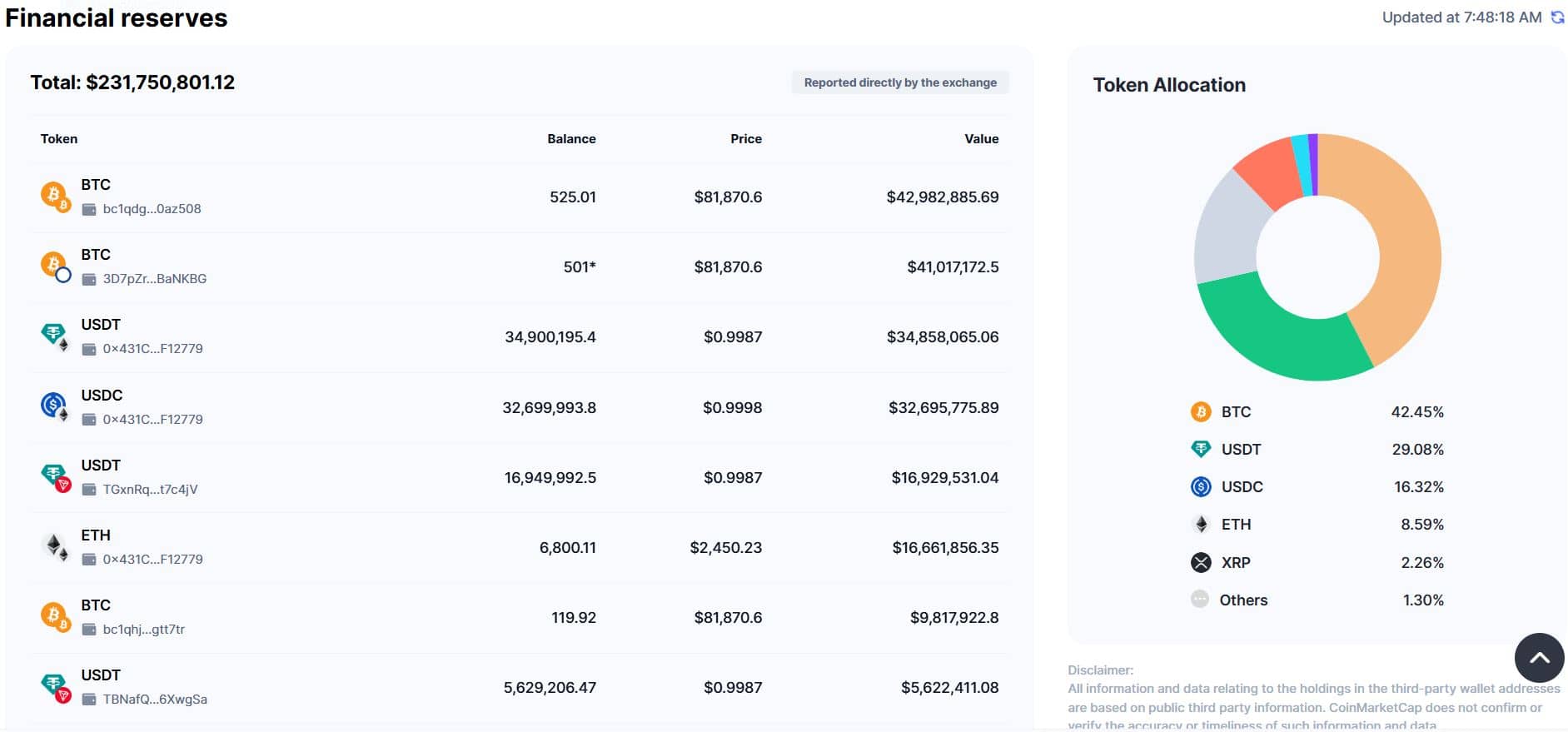 bitunix proof of reserves